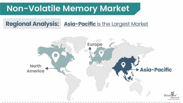 Non-Volatile-Memory-Market-Regional-Insights
